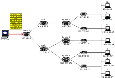 Figure 2-6. Example Network Topology 