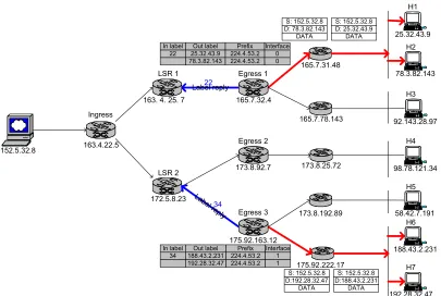 Figure 2-9. Egress Node for LSP Establishment 
