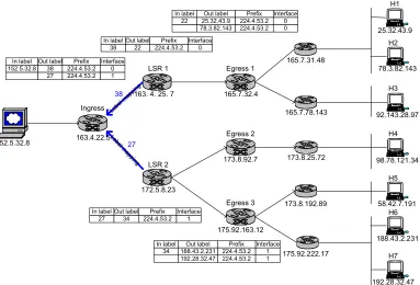 Figure 2-10. Label Binding 