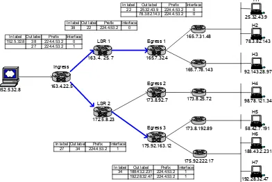 Figure 2-11. MPLS Multicast Tree 