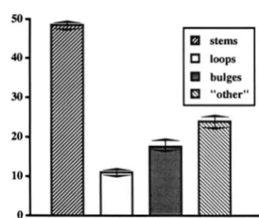 FIGURE 4.-The ranges ing unknown regions, average  percent of different  structures, exclud- for the extant taxa listed in APPENDIX A