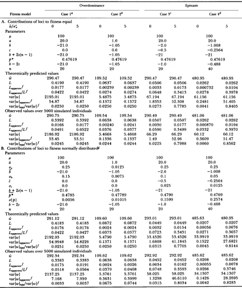 TABLE 1 