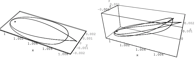 Fig. 4. Homoclinic paths on the L2 side of the Earth. The trajectory shown is the(approximation of the) stable/unstable invariant manifold
