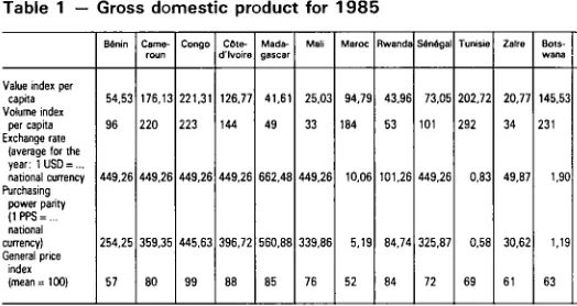 Table 1 — Gross domestic product for 1985 