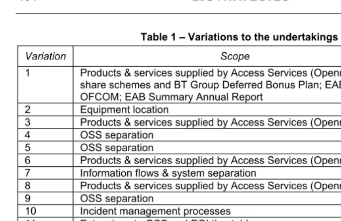 Table 1 – Variations to the undertakings 