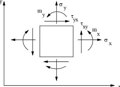 Figure 1 Stress system for a micropolar material element 