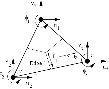 Fig 4 Triangular element with translational and rotational degrees of freedom 