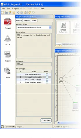 Figure 12. RCO model. 