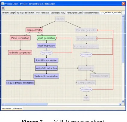 Figure 7. VIP-V process client. 