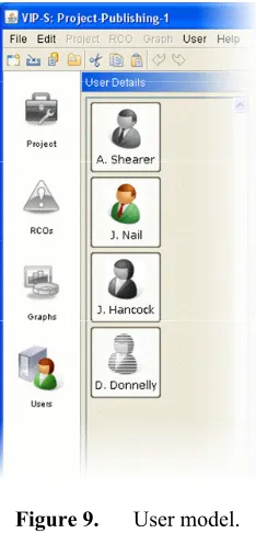 Figure 9. User model. 