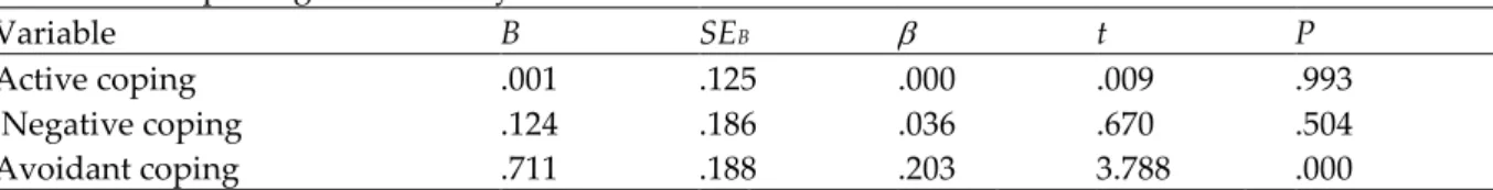 Table 1 displays that there is a medium negative relation between active coping and demand  for  comfort  (r  =-.216,  p<0.01),  medium  positive  relation  between  negative  coping  and  demand  for  comfort (r =.263, p <0.01)