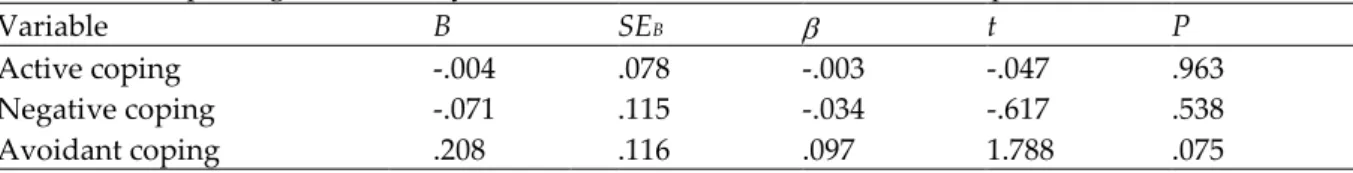 Table 4. Multiple Regression Analyses for the Prediction of Demand of Respect 