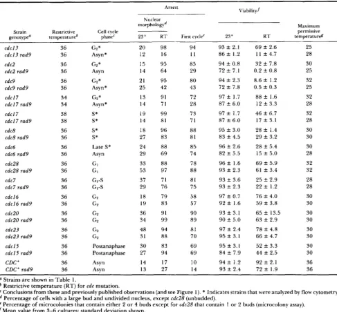 TABLE 2 