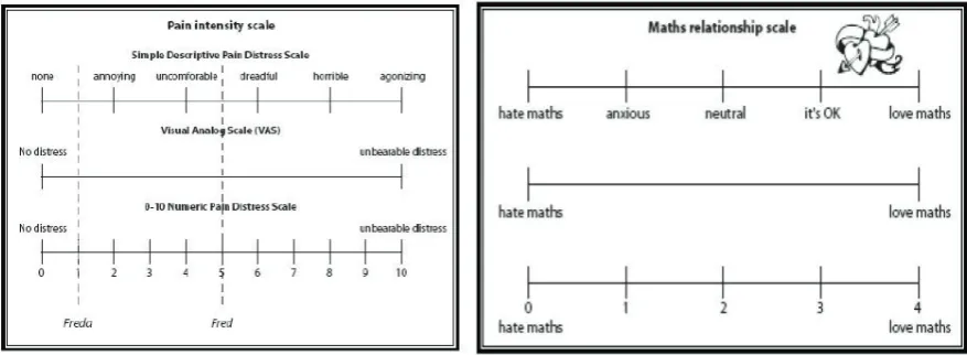 Figure 1. (a) Pain intensity scale (left) and (b) mathematics relationship scale (right)