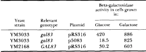 FIGURE 2.-Map HIS1 end position of this interval in relation to  the (RILES clone  complemented  the tion (see rounding was deduced by determining which lambda 6540-6793