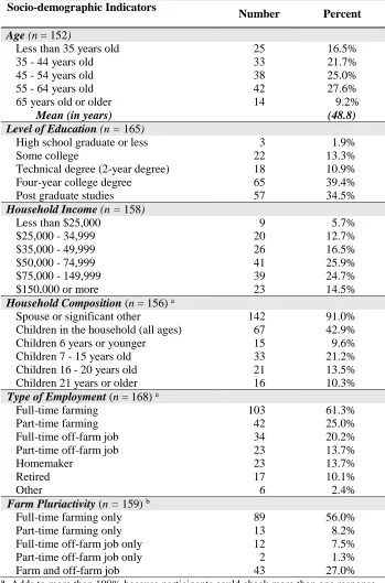 Table 4. Socio-demographic profile of respondents 