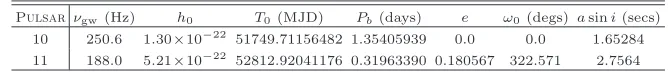 TABLE I: The parameter values for the pulsar hardware injections in S3 and S4.