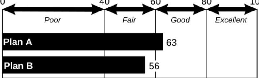 Figure 6. Bar display with affective categories. 