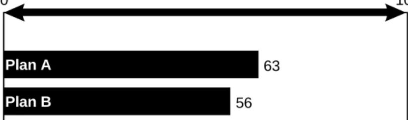 Figure 7. Bar display without affective categories. 