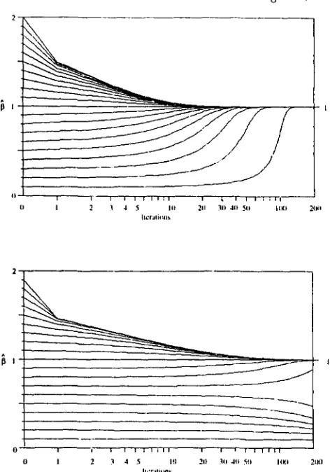 FIGURE 5.-Results iteration  number for two separate runs. Starting  prior values for total phenotypic variance and was assumed known