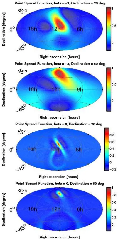 FIG. 6:S4 Result:Map of the 90% conﬁdence levelBayesian upper limit on Hβ for β= −3.The upperlimit varies between 1.2 × 10−48Hz−1 (100 Hz/f)3 and 1.2 ×10−47Hz−1 (100 Hz/f)3, depending on the position in the sky.All ﬂuctuations are consistent with the expected noise.