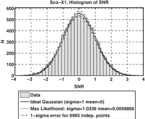 FIG. 9.S4 Result for Sco-X1: The 90% conﬁdence Bayesianupper limit as a function of frequency—marginalized over thecalibration uncertainty