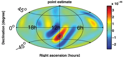 TABLE I.Injected pulsars: The table shows the level at which the three strongest injected pulsars were recovered.difference between the polarized pulsar injection and an unpolarized source that is expected by the analysis
