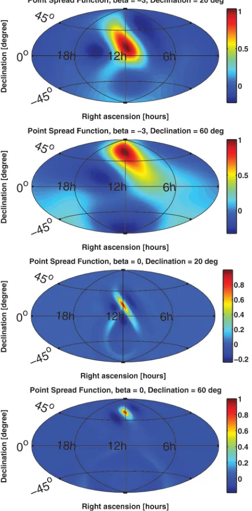 Figure 4 suggests that the data are consistent with no