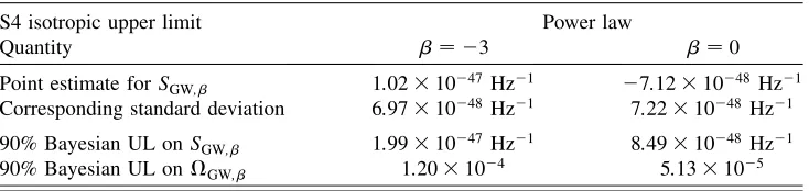 TABLE II.S4 isotropic result for the �GW�f� � const, (� � �3) and the SGW�f� � const,(� � 0) case