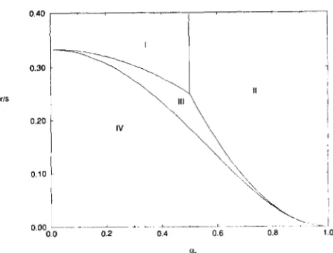 FIGURE 2.-Regions  of  existence and stability of different equi- libria on the plane for zo = 0