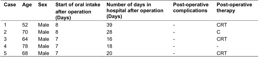 Table 1. Immediate post-operative course  