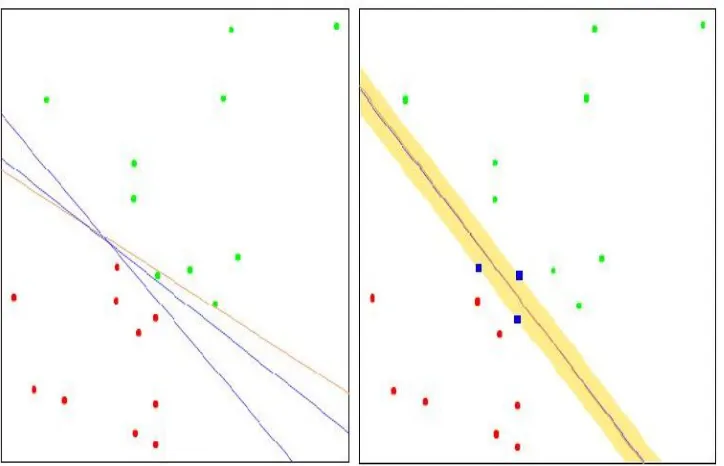 Figure 1.1:Optimum hyperplane for binary classiﬁcation in separable case. Reprinted fromHastie et al
