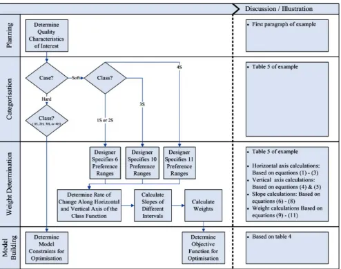Table 7 Sensitivity analysis for the tablet manufacturing problem