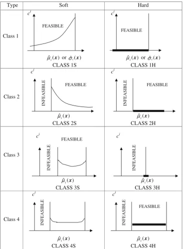 Table 2 Graphical