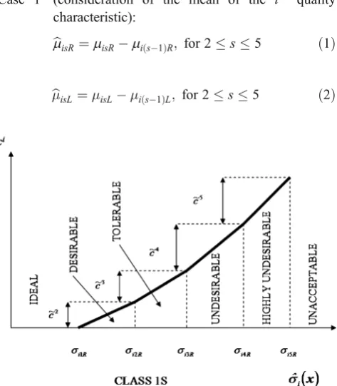 Table 3 Interpretation of ranges for classes 1S and 2S