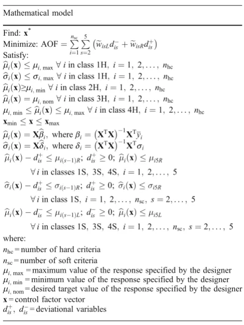Table 4 Robust design optimization model using physicalprogramming