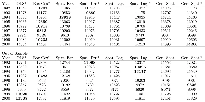 Table D.14: Comparison of MAEs for MLS Zone 10