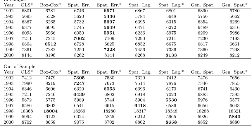 Table D.16: Comparison of MAEs for MLS Zone 14