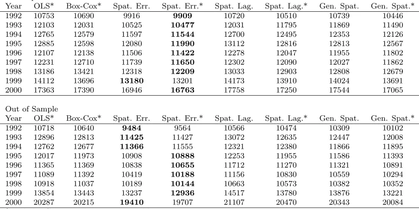 Table D.21: Comparison of MAEs for MLS Group B