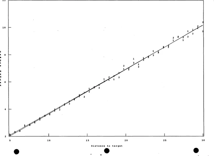 Figure 5 Simulation results for studying the decrepency measure