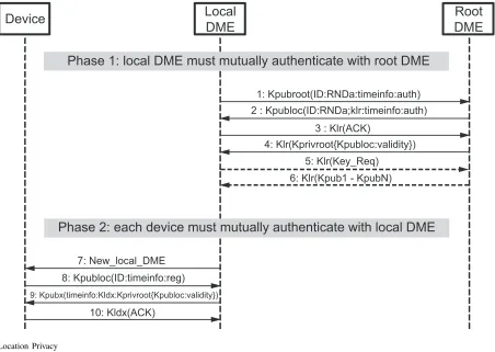 Fig. 6.Location Privacy