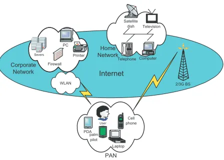 Fig. 1.PDE Subnetworks