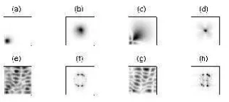 FIG. 4: The subsequent eigenmodes for the same parametersas in Fig. 3. (a)-(d) - 7th (e)-(h) - 21th, (i)-(l) - 26th eigen-mode