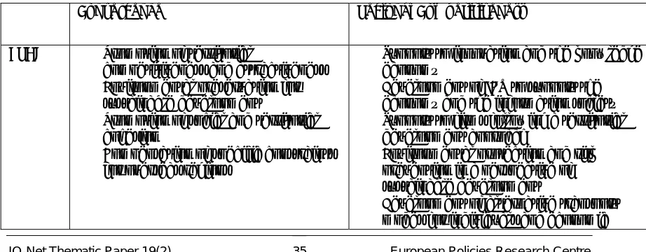 Table 4: Priorities for the French OPs proposed by the NSRF 
