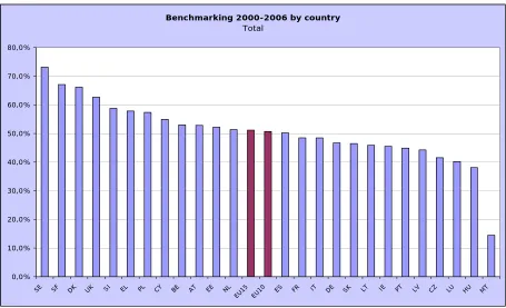 Figure 2: Level of ‘earmarked’ expenditure in the 2000-06 (2004-05) period 