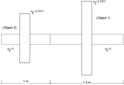Figure  3.7  shows  the  dependency  of  the  separation  distance  on  the  quaternion 