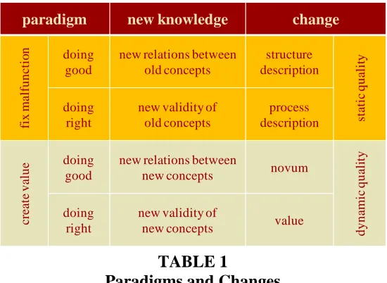 TABLE 1 Paradigms and Changes 