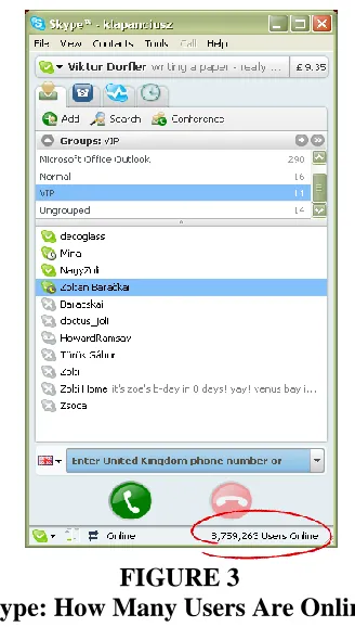 FIGURE 3 Skype: How Many Users Are Online? 