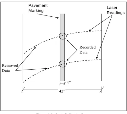 Figure 3.2.  Data Collecting Laser 