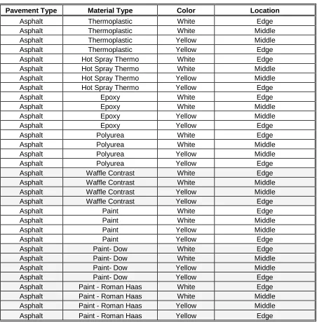 Table 3.4.  NC Analysis Categories; Step 1 for Asphalt 